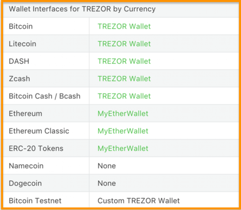 what cryptocurrencies does trezor support