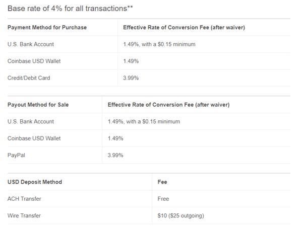 Base rate transactions