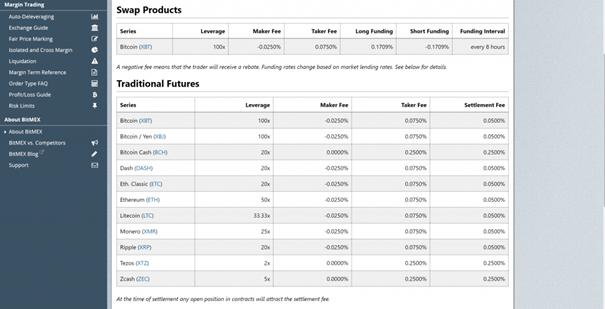 BitMex Fees