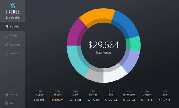 Exodus wallet