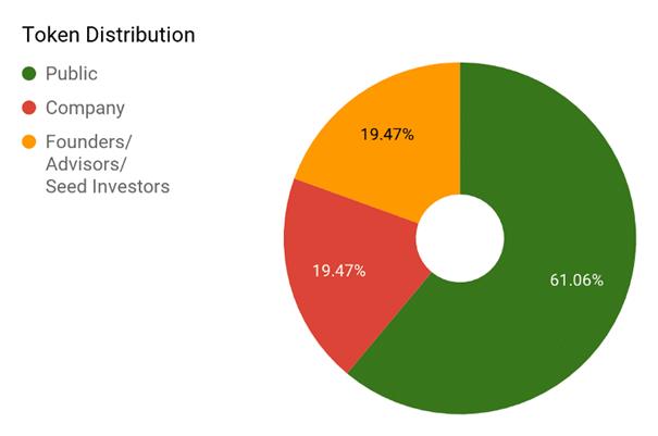 KNC tokens