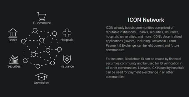 ICON Network