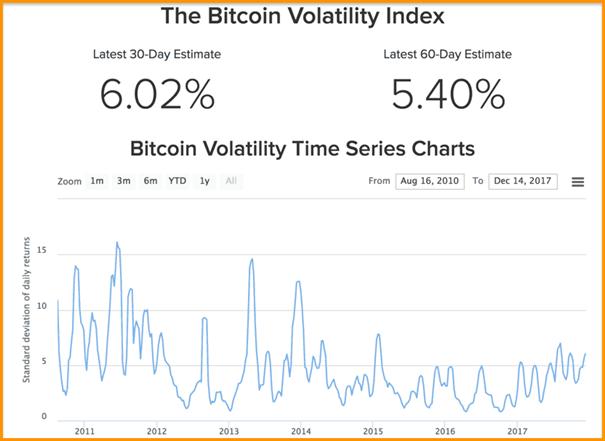 Volatility Index Of Bitcoin