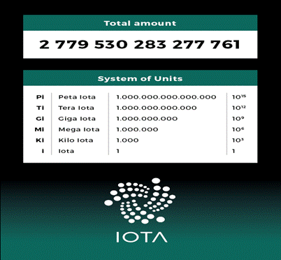 IOTA total fixed supply