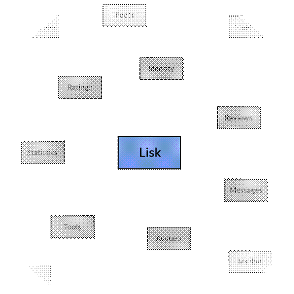 Lisk Framework