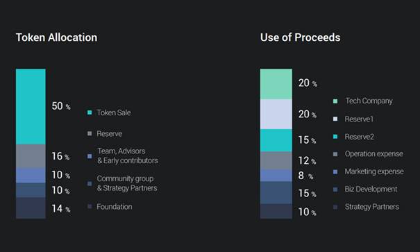 ICON's ICX tokens