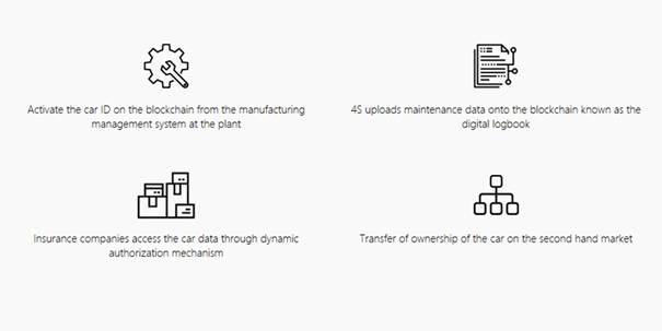 VeChain technology