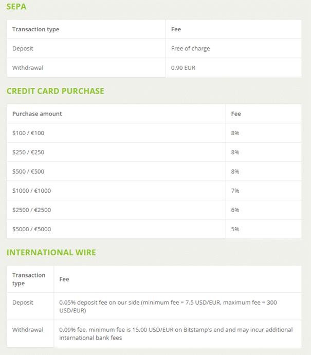 how much is transfer fee from coinbase to bitstamp