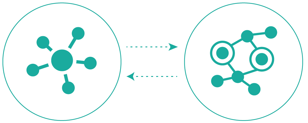 centralized and decentralized exchanges