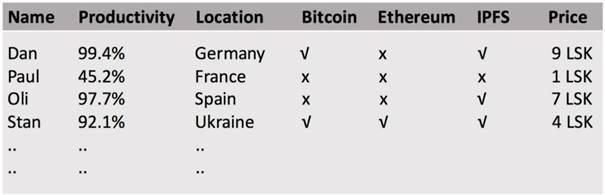 Lisk delegate marketplace