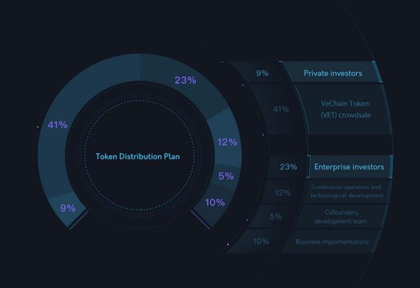 crypto vet thor