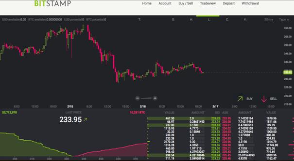 Bitstamp live trading view