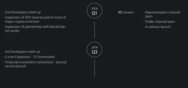  ICON Road Map