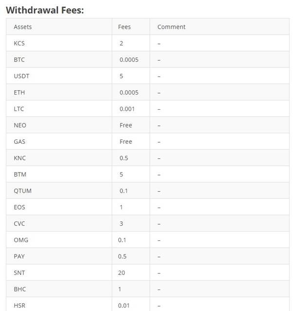 kucoin withdrawal fees