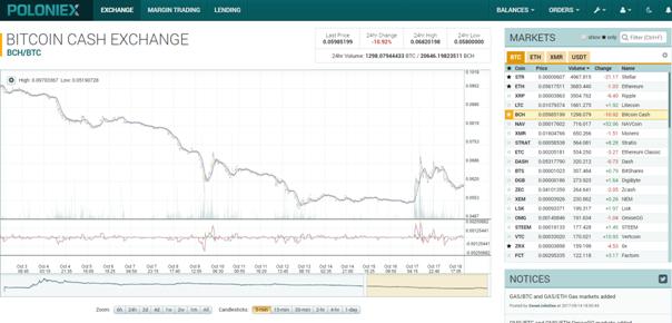 poloniex interface