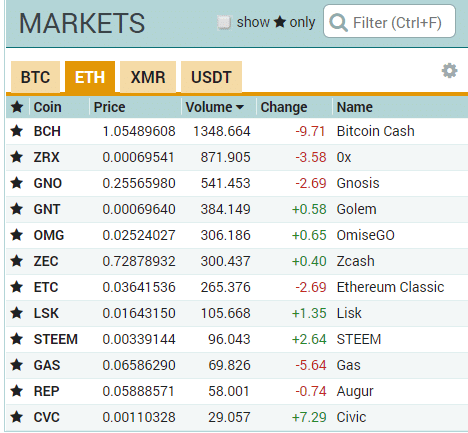 poloniex pairs