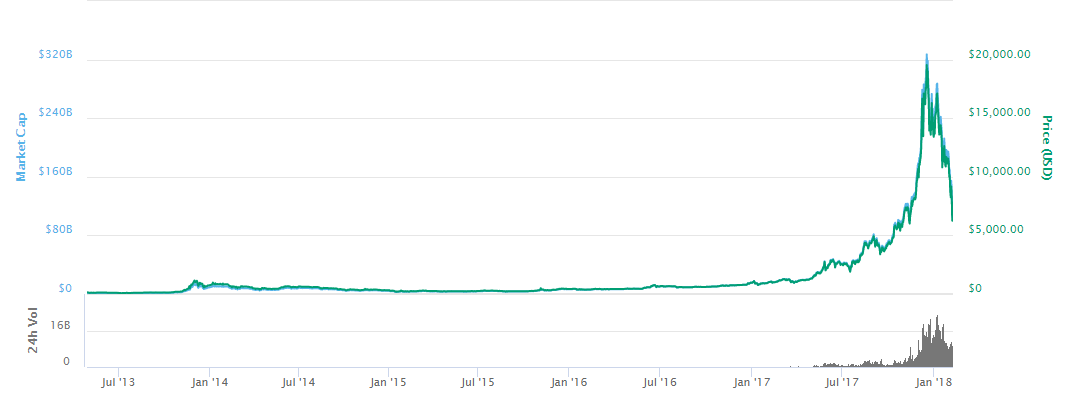 Bitcoin (BTC)