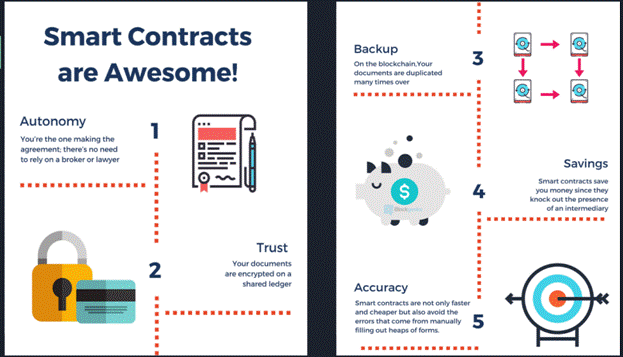 Smart Contract