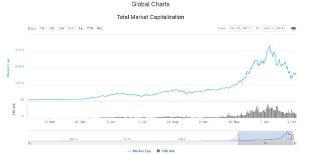 total market capitalization