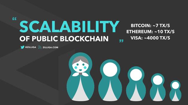 Scalability public blockchain