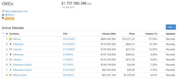 OKEx exchange