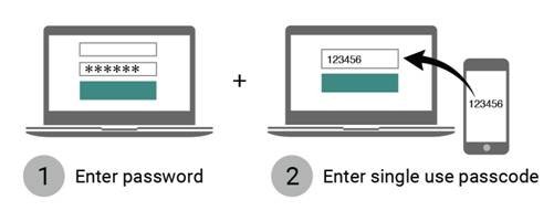 Two-Factor Authentication