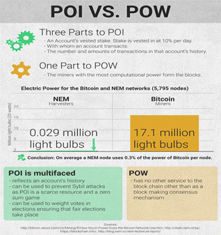 Pol vs POW