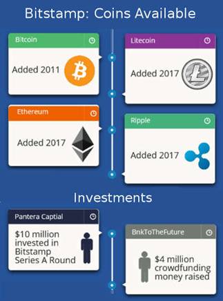 How to Buy Ethereum – A quick start beginner’s guide