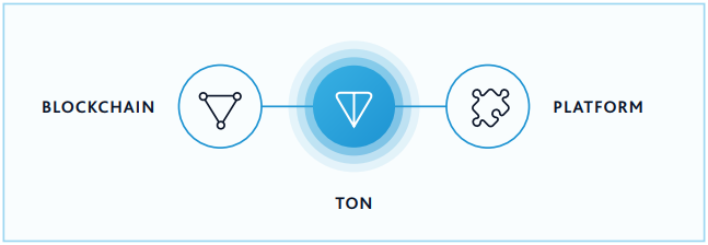 TON blockchain design