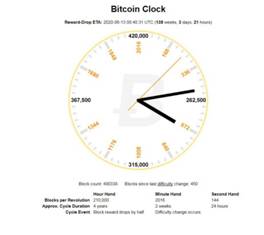Bitcoin Clock