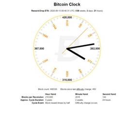 bitcoin clock mini