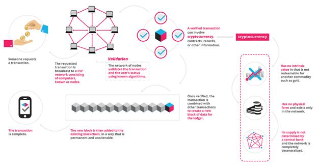 centralized blockchain