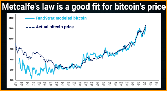 Metcalfe's law 