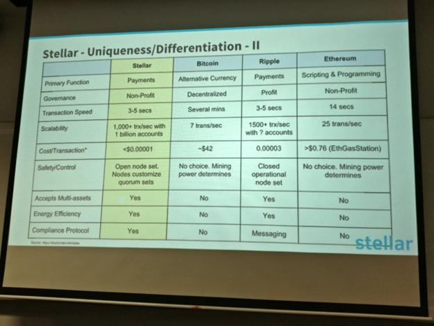 Comparison of Stellar 