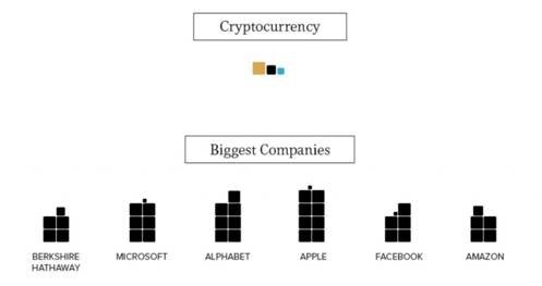 cryptocurrency market cap