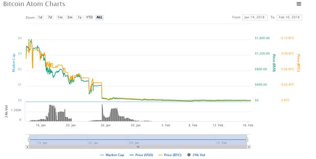 buying bitcoin on atomic