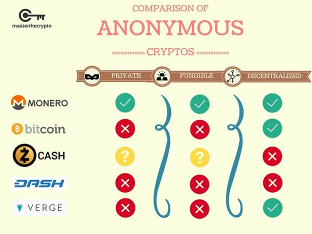 Zcash vs privacy coins