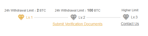 Binance withdrawal