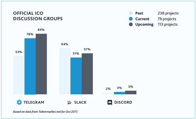 Official ICO Discussion Group