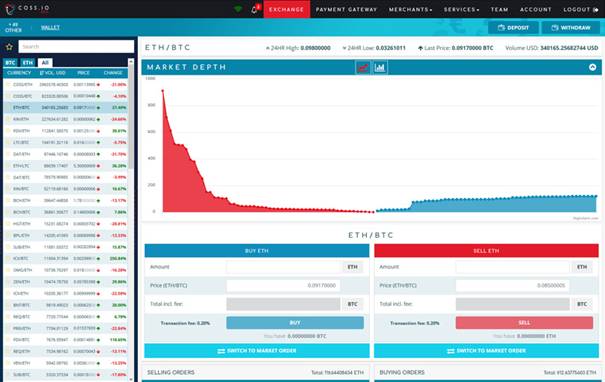 trading platform COSS