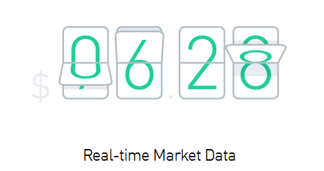 Real Time Market Data