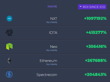  ICO tokens stats