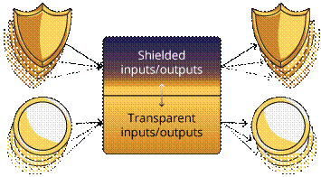  transparent shielded transactions