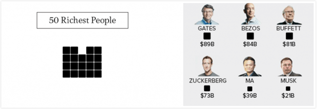  world's richest people