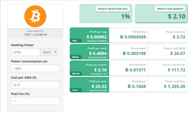 Profitability calculators