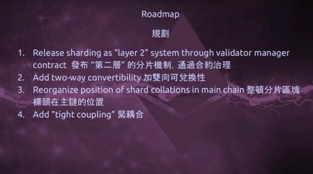 EOS roadmap