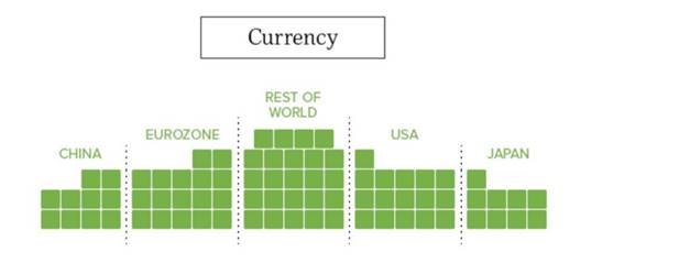 world’s coins and banknotes