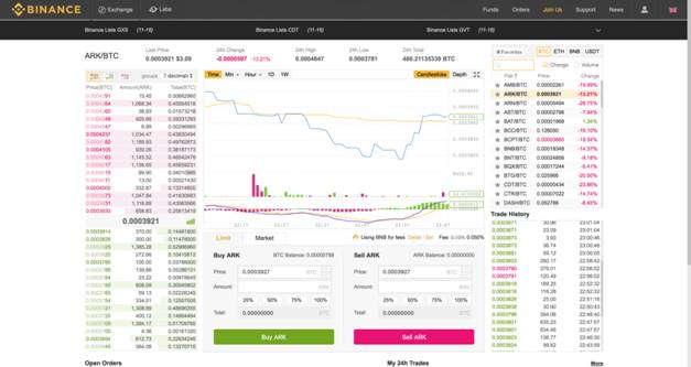 Basic Binance UI