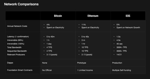 Comparing EOS network 