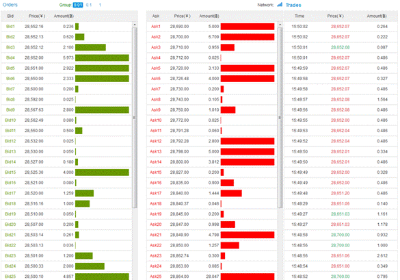 OKcoin order book